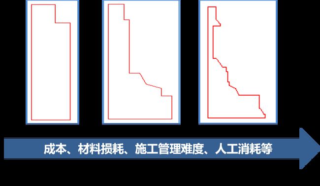 外墻涂料工程施工如何優化成本?