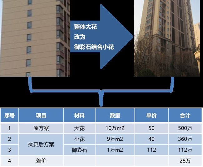 外墻涂料工程施工如何優化成本?